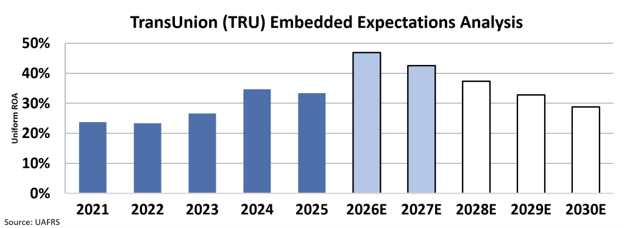 This credit bureau has the runway to meet or exceed expectations